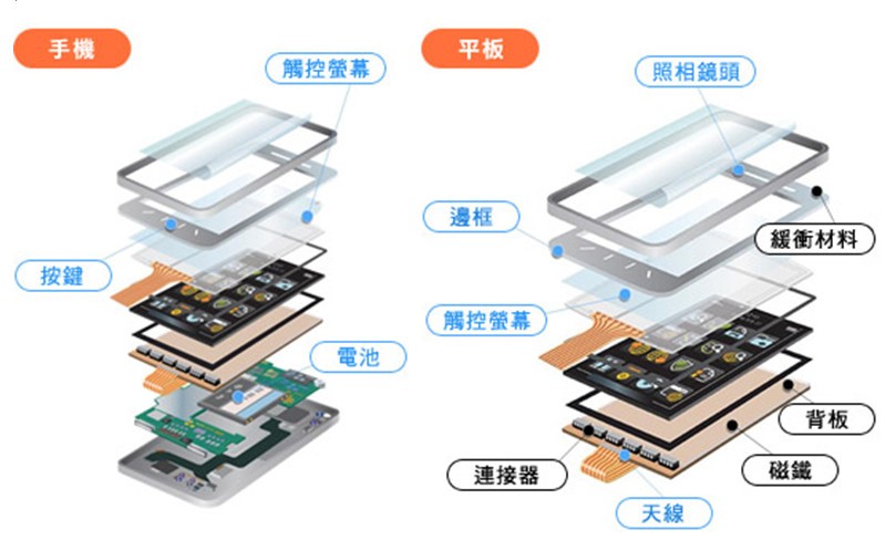 电子产品常用胶介绍